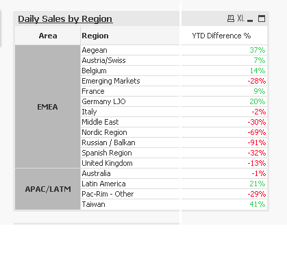sales byr egion.png